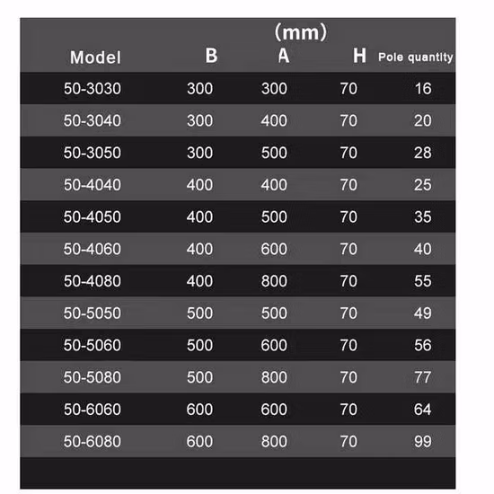 Tavolo super magnetico 400*400 Potente elettromandrino elettromagnetico permanente standard per fissaggio
